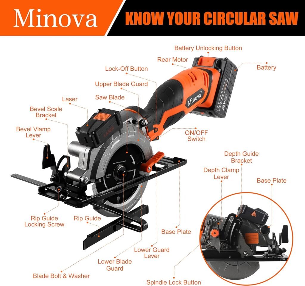 MINOVA Cordless Circular Saw, 20V 4-1/2 Handiness Mini Circular Saw, Compact Circular Saw with 4.0 Ah Lithium Battery, Fast Charger, Laser Parallel Guide, 3 Multifunction Cutting Blades